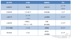 广西淡水黄颡鱼品牌排行榜(湖北淡水鱼种类)