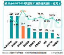 2016口碑化妆品排行榜(化妆品销量榜)