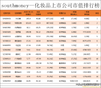 A股化妆品品牌排行榜(A股化妆品排行榜前十名)