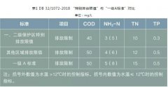 镇江污水除磷剂品牌排行榜(镇江磷肥厂简介)