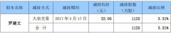 保山环氧底漆品牌排行榜(环氧地坪漆十大地坪漆品牌)