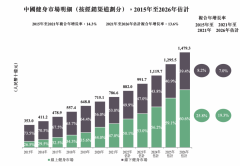 健身培训品牌排行榜(健身机构排行榜10强)