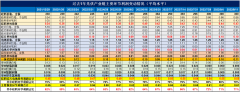 光伏发电硅料品牌排行榜(光伏硅料龙头企业)