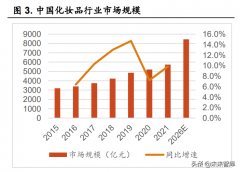 化妆品类厂家排行榜(国内化妆品排行榜前十名化妆品公司)