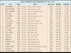 oem化妆品厂排行榜(oem化妆品厂排行榜)