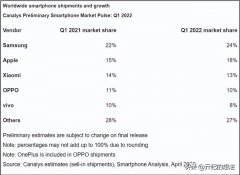 年度小米品牌销量排行榜(小米手机销量排行榜2020前十名)