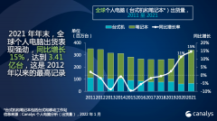 电脑销售排行榜前十名品牌(电脑销售排行榜前十名品牌)