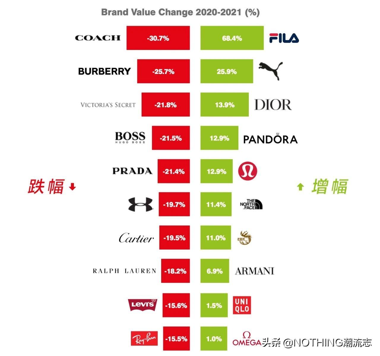 【热门大牌休闲鞋品牌排行榜：谁是你心中的舒适王者？】