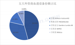 血透分析机品牌排行榜(透析机十子)