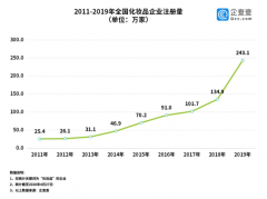 陕西化妆品店排行榜(陕西的化妆品公司)