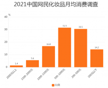 上海化妆品工厂货源排行榜(上海化妆品工厂货源排行榜前十)