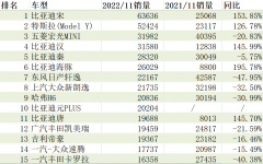 十月份汽车销量品牌排行榜(10月汽车品牌销量排行榜)