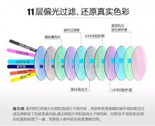 钓鱼墨镜品牌排行榜(钓鱼眼镜十大排名)