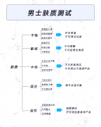 化妆盒套装排行榜前十名(化妆盒套装排行榜前十名图片)