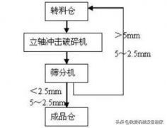 天水棒磨制砂机品牌排行榜(棒磨制砂机多少钱一台)