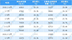 高端化妆市场份额排行榜(化妆品牌市场份额)