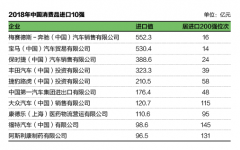 大品牌化妆品保健品排行榜(保健化妆品品牌有哪些)