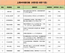 平层入户品牌排行榜(平层入户品牌排行榜新)