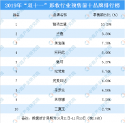 化妆品学校排行榜(化妆品学校排名)