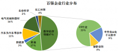 浙江品牌专利公司排名榜(浙江品牌专利公司排名榜前十)