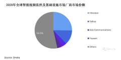 监控排行榜品牌大全(监控排名前十品牌)