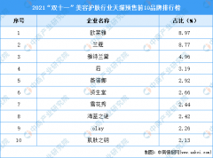 化妆品有哪些网站排行榜(化妆品行业网站有哪些)