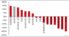 股票代码查询化妆品排行榜(化妆品上市公司股票代码)