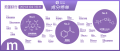 2014化妆品销量排行榜(中国化妆品销量排行榜前十名)