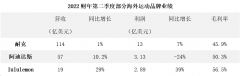 国内运动衫品牌排行榜(男运动衫品牌排行榜)