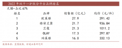 2020化妆品销量排行榜(2020国内化妆品排行榜前十名)