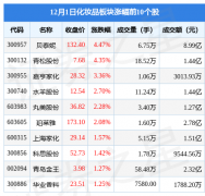 股票查询化妆品排行榜(中国化妆品股票有哪些)