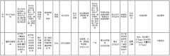 重庆化妆品加工排行榜企业(重庆化妆品公司前十强)