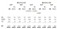 个股查询化妆品排行榜(化妆品股票龙头股排名)