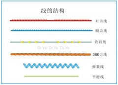 化妆品牌排行榜(进口的有几个品牌)