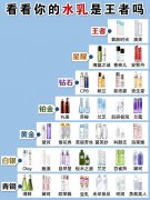 国产大油皮化妆品排行榜(油皮护肤品排行榜10强)