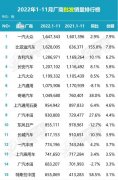 国产汽车销量品牌排行榜(国产汽车销量品牌排行榜前十名)