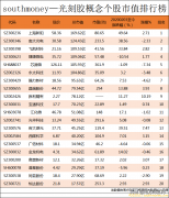 韶关发光二极管品牌排行榜(发光二极管生产厂家排名)