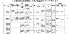 毒的化妆品排行榜(毒的化妆品排行榜图片)