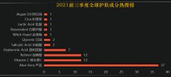 美国必备化妆品排行榜前十名(美国好的化妆品是什么牌子)