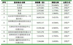 东田化妆学校收入排行榜(东田造型化妆学校学下来得花多少钱)