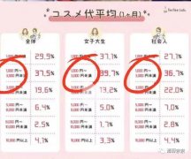 日本女自用化妆品牌子排行榜(日本女自用化妆品牌子排行榜图片)