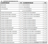 医学类化妆品排行榜(医学类护肤品排行榜)