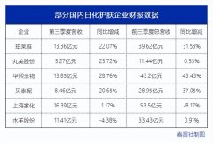 化妆品奢饰品牌排行榜(化妆品奢饰品十大知名品牌)