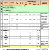 聚苯板品牌排行榜(聚苯板品牌排行榜)