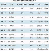 化妆品工厂企业排行榜(中国化妆品厂家排行榜)