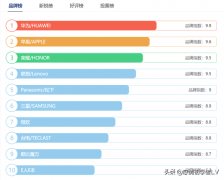 平板电脑品牌榜(平板电脑品牌排名 前十名)