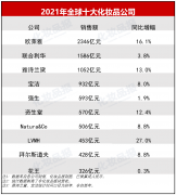 日本化妆品排行榜前十名品牌图片(日本化妆品排行榜前十名品牌图片对比)