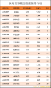 保健化妆品推荐品牌排行榜(保健化妆品推荐品牌排行榜前十名)