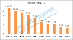 福建化妆品官网十大排行榜(福建化妆品牌排行榜)