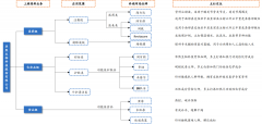 化妆品国内原料商排行榜(中国化妆品原料公司排名)